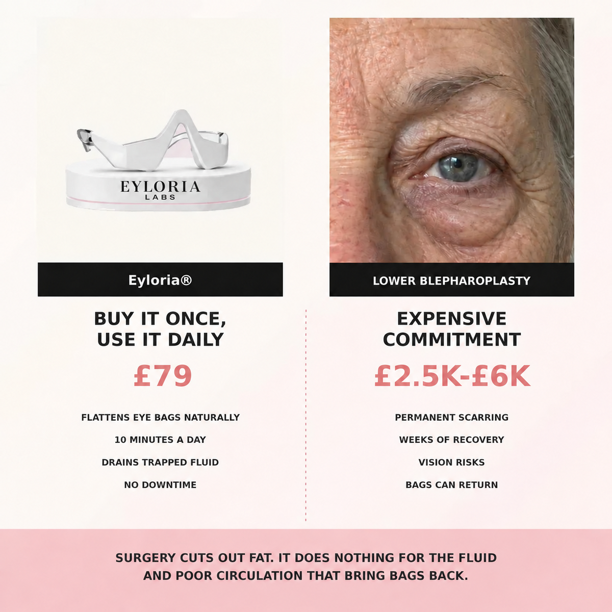 Eyloria® 2-in-1 Red Light Therapy + EMS To Erase Eye Bags
